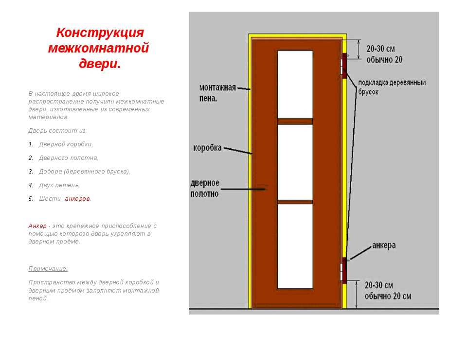 Нестандартные двери (45 фото): входные и межкомнатные двери нестандартных размеров, высота пластиковых конструкций для квартиры, частного дома