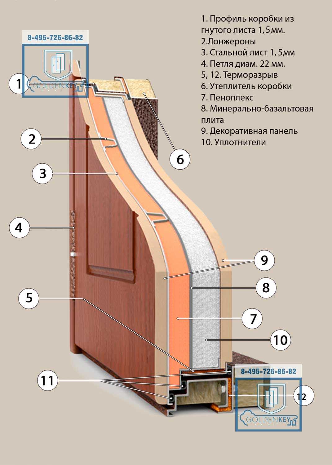 Входные двери с терморазрывом: особенности, плюсы и минусы
