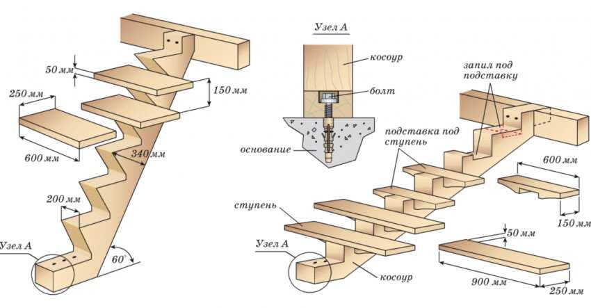 Косоуры для лестниц (57 фото): что это такое, сооружение на металлической балке и на центральном монокосоуре, расчет конструкции на одном элементе из металла и крепление ступеней