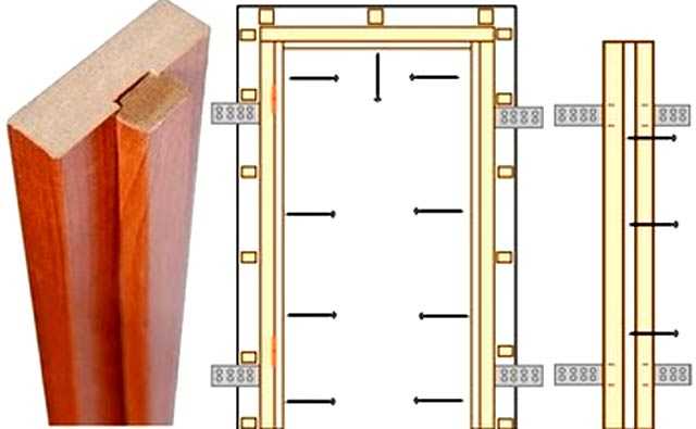 Установка металлической двери в деревянном доме производится через обсадную коробку Монтаж своими руками в срубе брусовом и каркасном домах