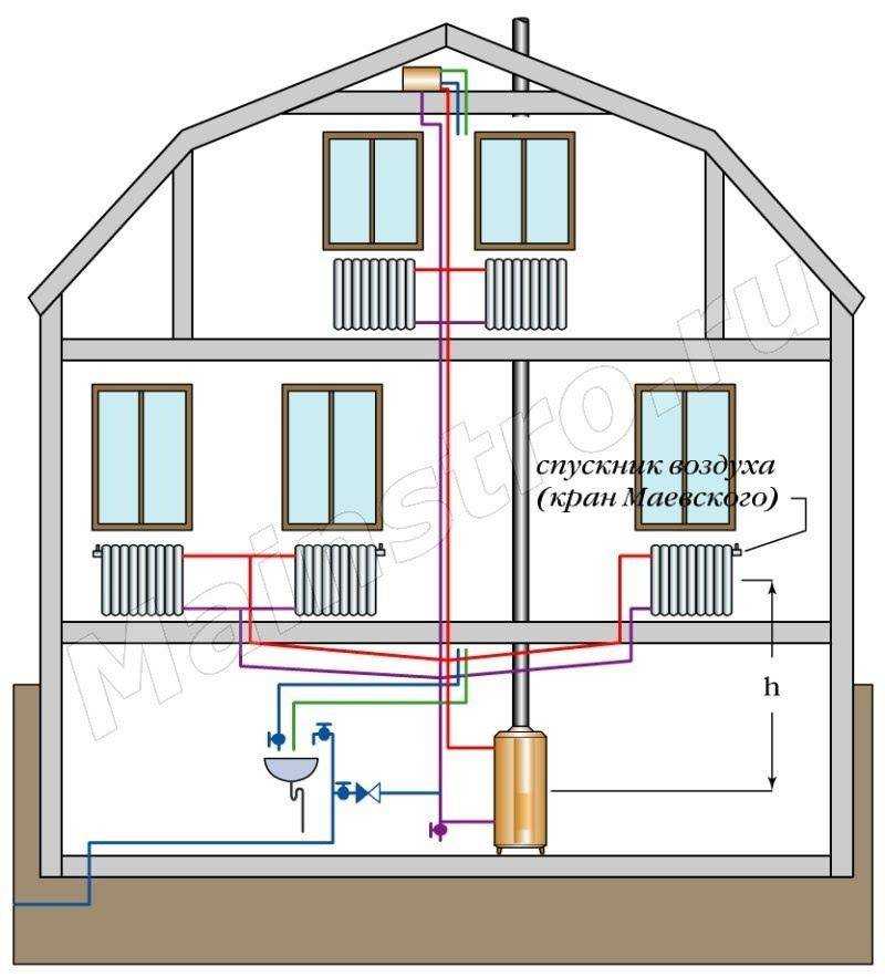Виды систем отопления для дома и схемы разводки