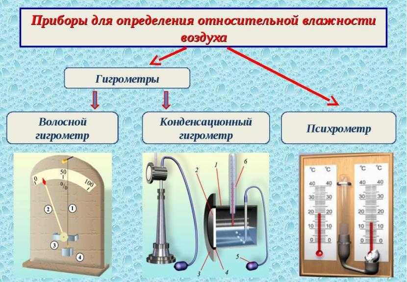 Прибор для измерения влажности воздуха: разновидности устройств их характеристика принцип действия особенности использования Контроль микроклимата
