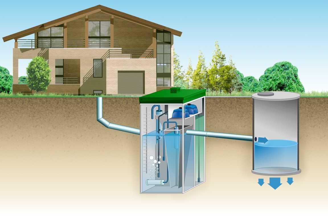 Монтаж канализации в частном доме своими руками: основные этапы и нюансы | септик клён официальный сайт производителя!
