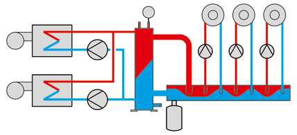 Назначение и принцип работы гидравлической стрелки для отопления