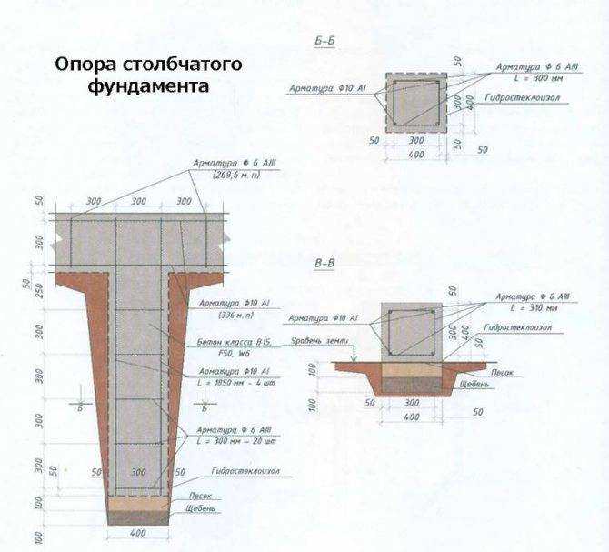 Мелкозаглубленный ленточный фундамент для каркасного дома: пошаговая инструкция и технология монтажа своими руками
