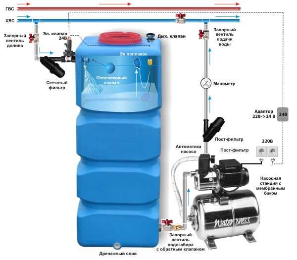 Накопительный бак для воды – устройство, типы, принцип работы и монтаж