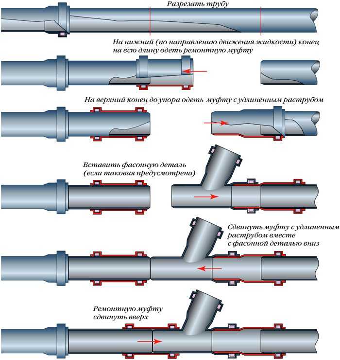 Уклон канализационной трубы: нормативы, какой должен быть угол и почему