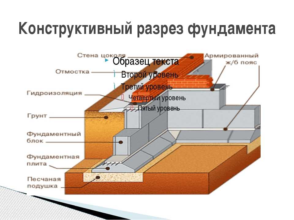 Строительство дома на монолитном фундаменте
