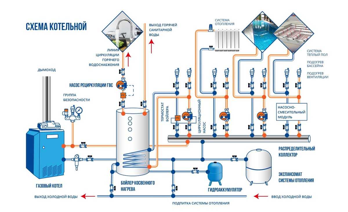Как правильно пользоваться водонагревателем: инструкция по эксплуатации проточных и накопительных агрегатов