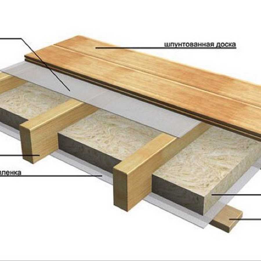 Способы усиления деревянных балок перекрытия - самстрой - строительство, дизайн, архитектура.