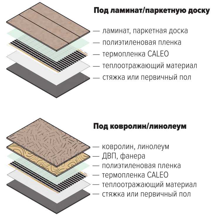 Монтаж теплого пола под линолеум на деревянный пол - инструкция!