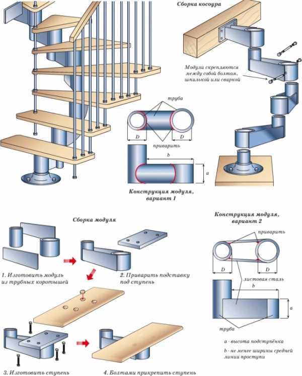 Металлические лестницы (91 фото): виды подъемных железных маршей на второй этаж в частном доме и особенности конструкций из металла, варианты из профильной трубы