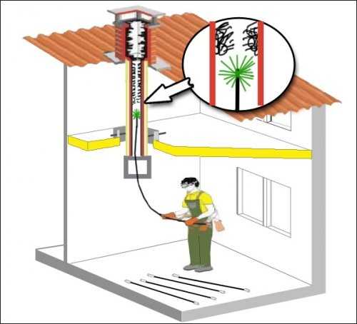 Как проверить вентиляцию в квартире: правила проверки вентиляционных каналов