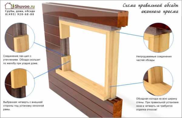 Как создается окосячка в деревянном доме?