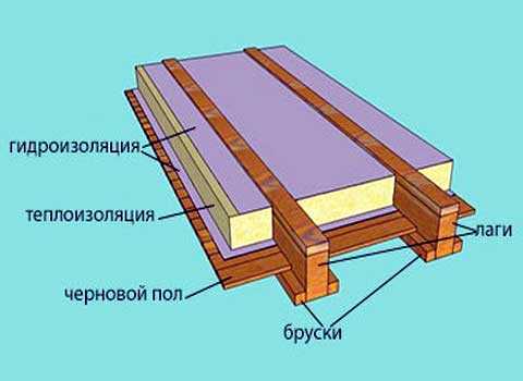 Подшивка потолка по деревянным балкам: подшивной черновой потолок, чем подшить в частном доме, как правильно подшивать доской