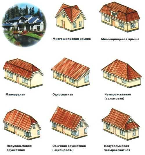  формы крыши: разновидности, на что ориентироваться при .