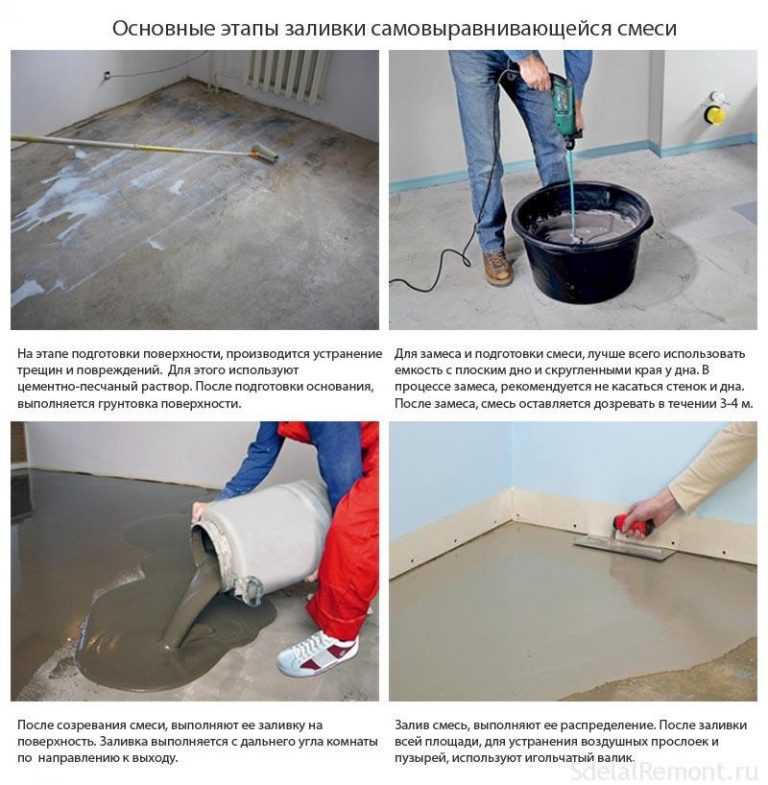 Полиуретановые полы - преимущества и устройство (41 фото): наливной двухкомпонентный материал для бетонного пола в квартире, полимерная смесь