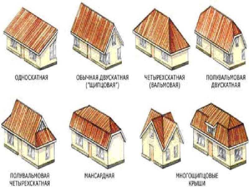 Крыша дома - определение, описание и разновидности