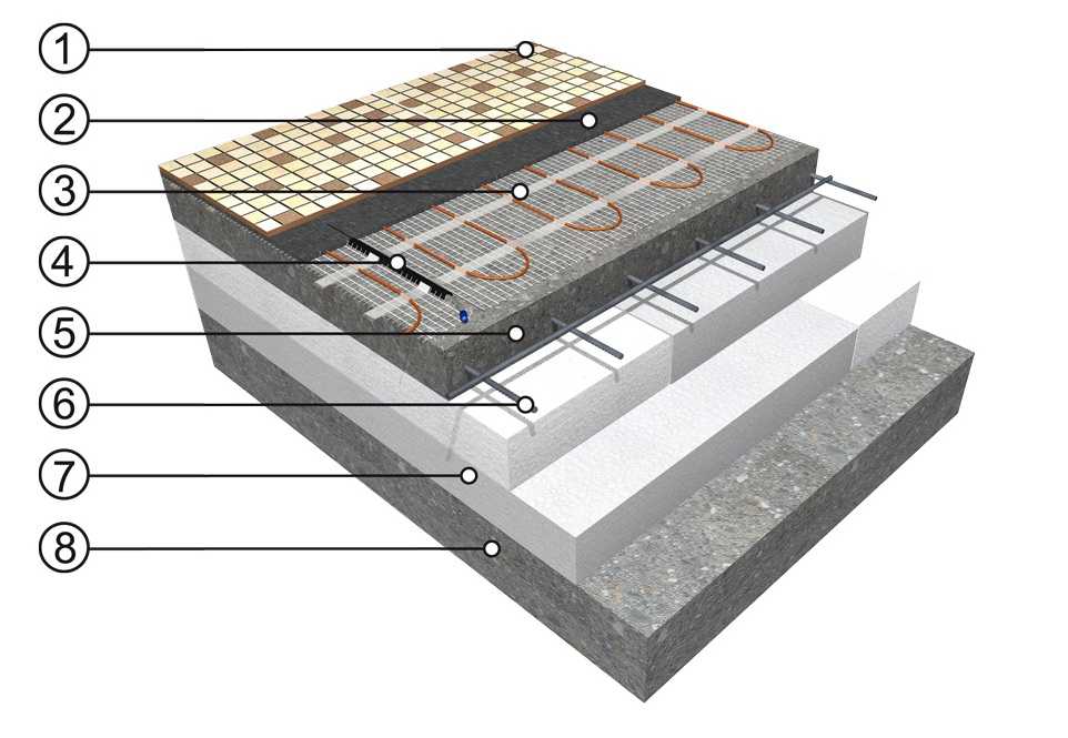 Устройство промышленных бетонных полов - технология изготовления