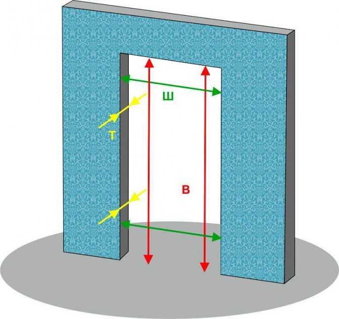 Как рассчитать размер дверного проема?