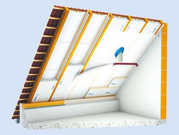Технология утепления крыши при помощи пенопласта