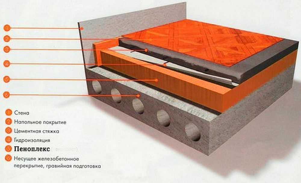 Как грамотно проводится утепление бетонного потолка изнутри и снаружи: технология и советы мастеров