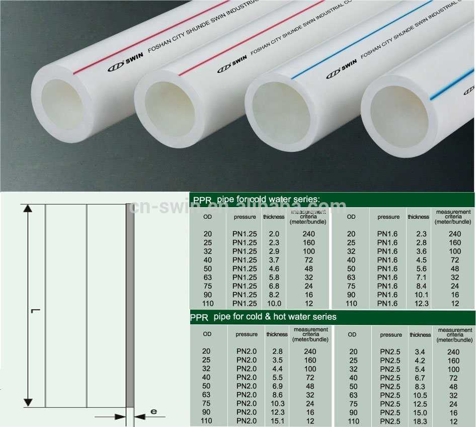 Трубы ПВХ для канализации: размеры и цены полимерных изделий Классификация труб: основные виды особенности и технические характеристики изделий