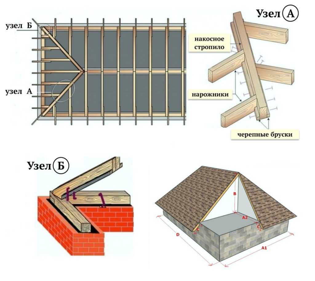 Стропильные системы вальмовых крыш – инструкция по монтажу