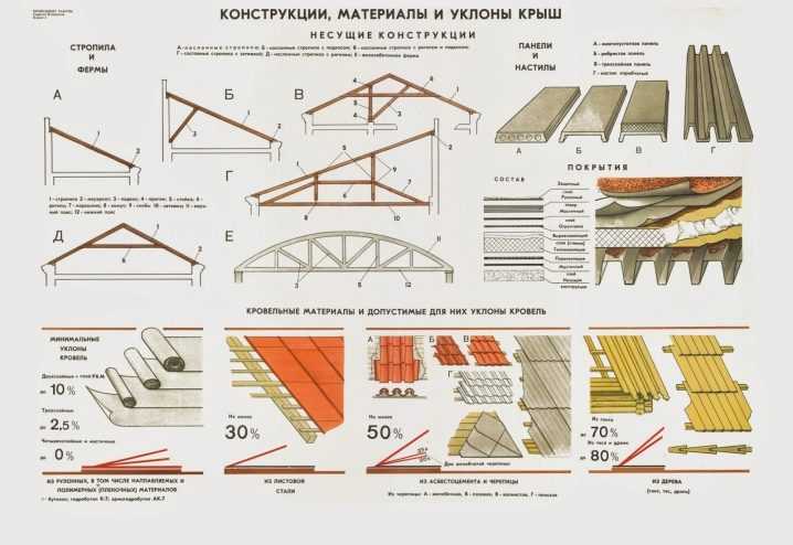Односкатная крыша своими руками чертежи и фото пошаговая инструкция - все о строительстве и инструментах