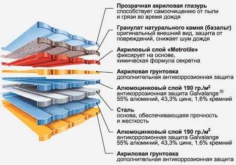 Прозрачный шифер: обзор видов, их особенностей и монтажные инструкции