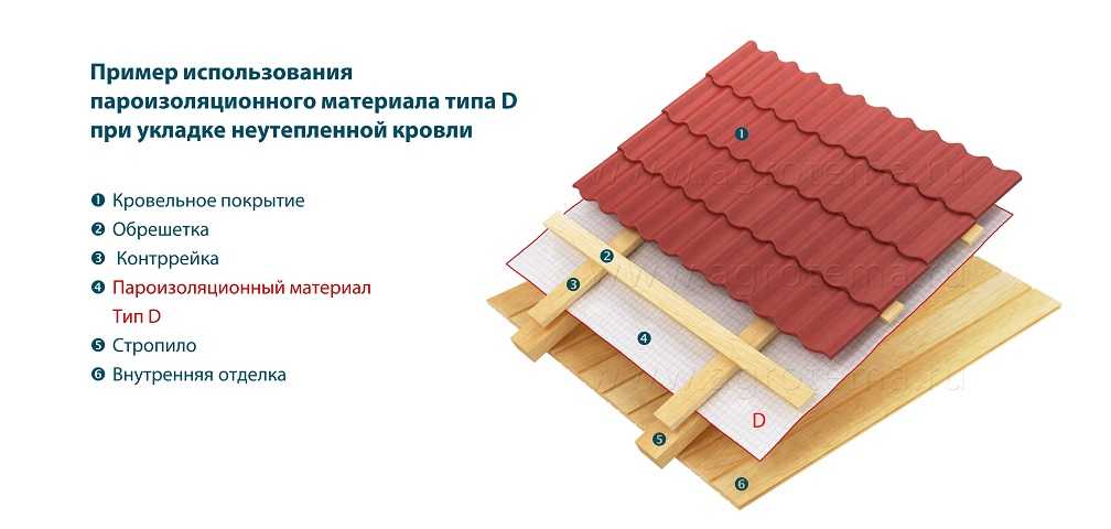 Пароизоляция для потолка в деревянном перекрытии: описание,фото.