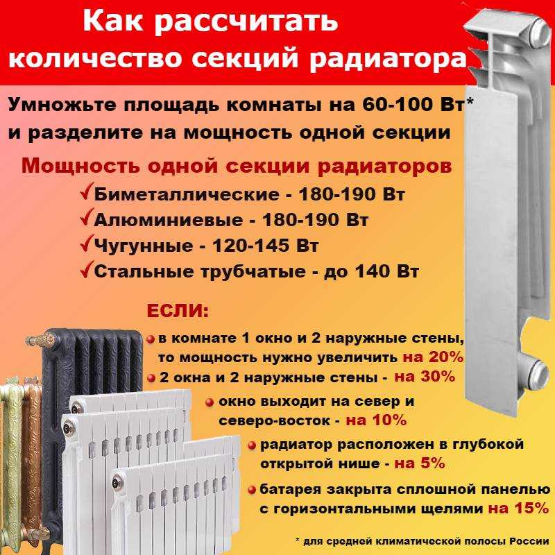 Какие радиаторы отопления лучше для квартиры: секреты выбора