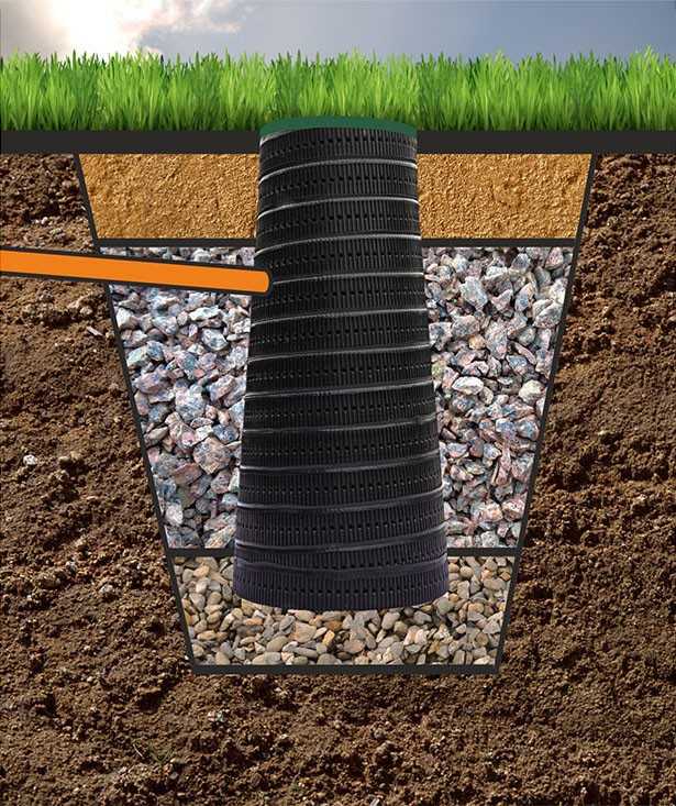 Как сделать дренаж на участке своими руками: отводим излишки воды на разных типах почвы, правильно и недорого (20 фото & видео) +отзывы