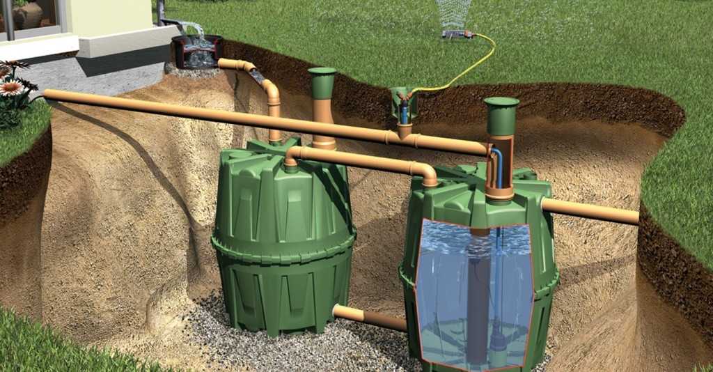 Устройство канализации в загородном доме: схемы обустройства + инструкция по монтажу