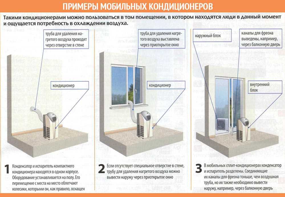 11 лучших мобильных кондиционеров - рейтинг 2020