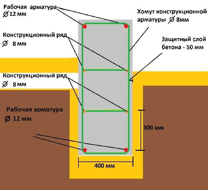 Оптимальная толщина стен дома из газобетона — расчет для строительства