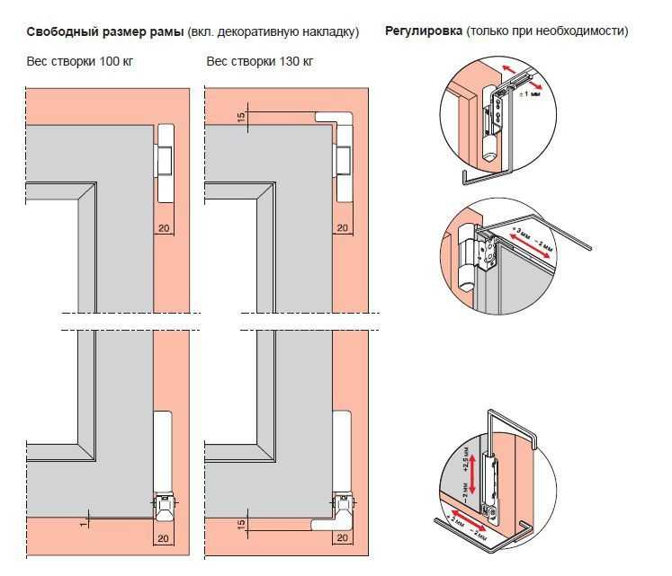 Как отрегулировать пластиковую дверь на балконе своими руками: пошаговая инструкция по регулировке