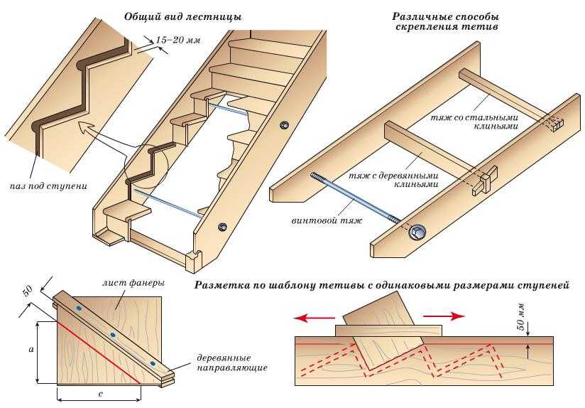 Лестница на второй этаж своими руками из дерева с поворотом на 90 градусов Виды лестниц Материалы и инструменты для изготовления Расчет монтаж