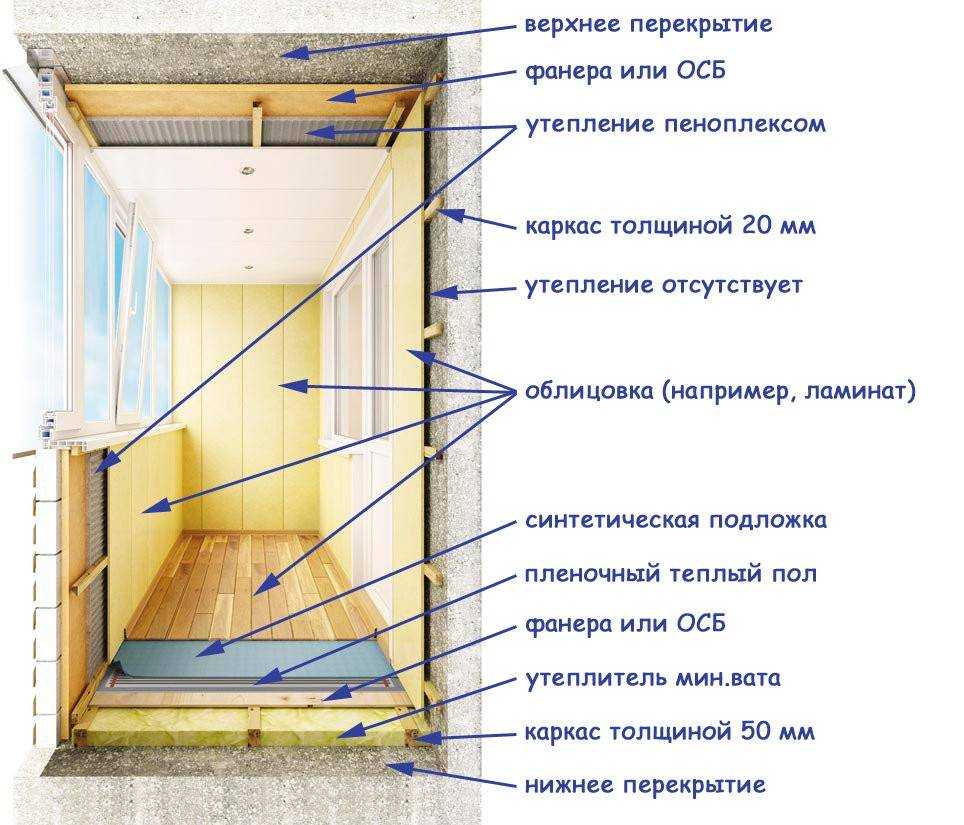 Гидроизоляция потолка балкона изнутри своими руками, конденсат на потолке балкона