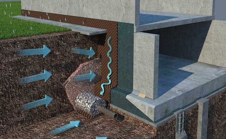 Устройство гидроизоляции фундамента внутри дома