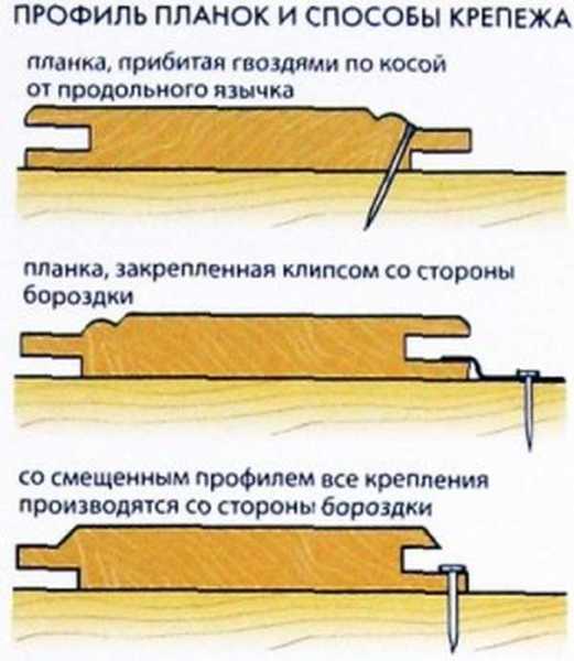 Как правильно крепить деревянную вагонку своими руками? — vsyavagonka.ru