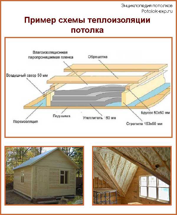 Тонкости утепления потолка в деревянном доме - строй-шпаргалка
