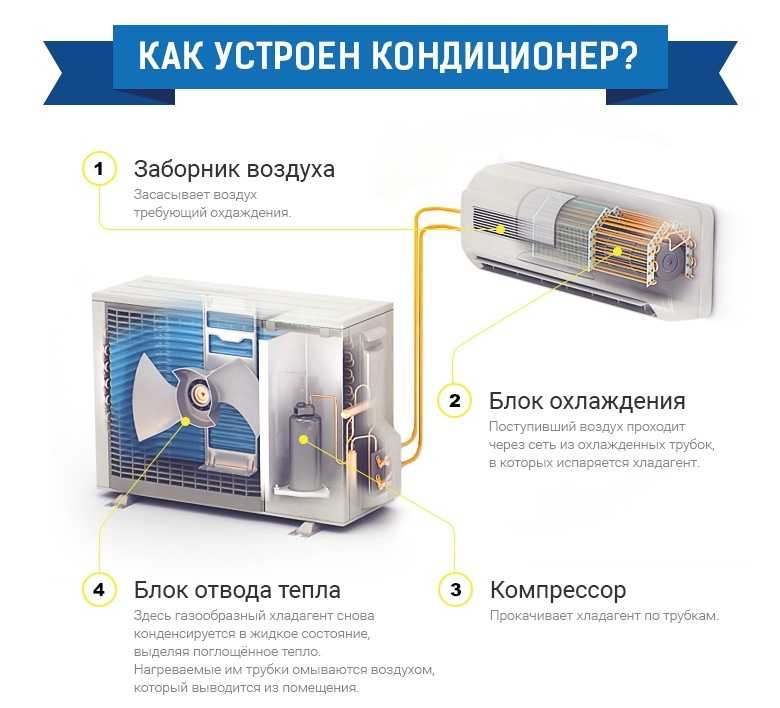 Расчет мощности кондиционера
