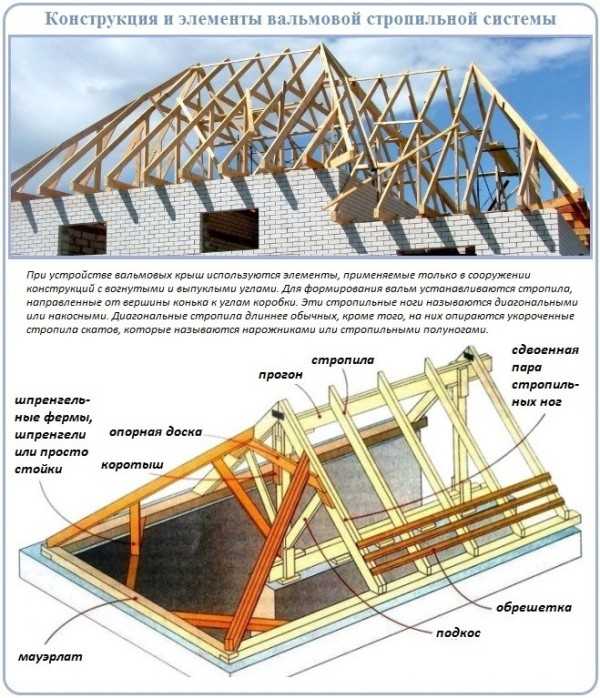 Стропильная система четырехскатной крыши: пошаговая инструкция монтажа