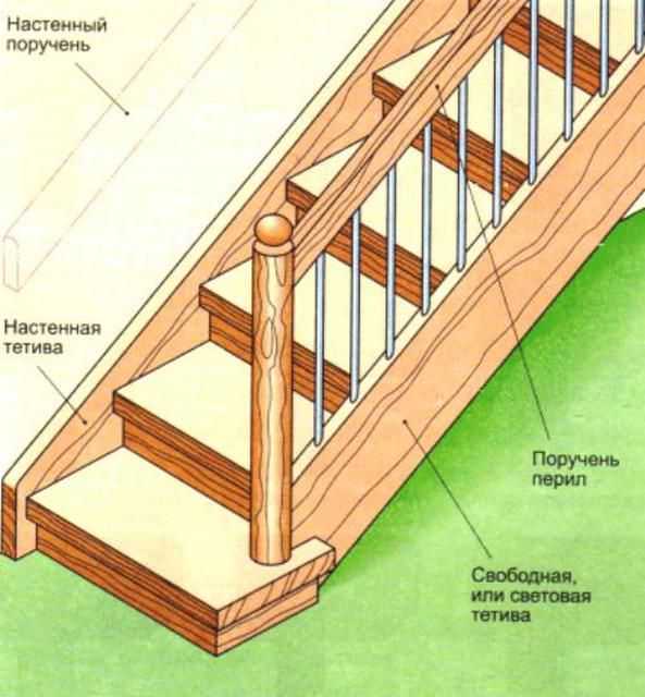 Мансардная лестница: выбор конструкции и монтаж