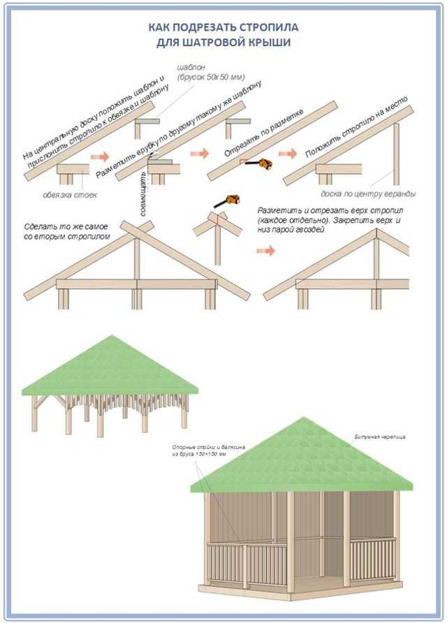 Как сделать двухскатную крышу дома – пошаговая инструкция