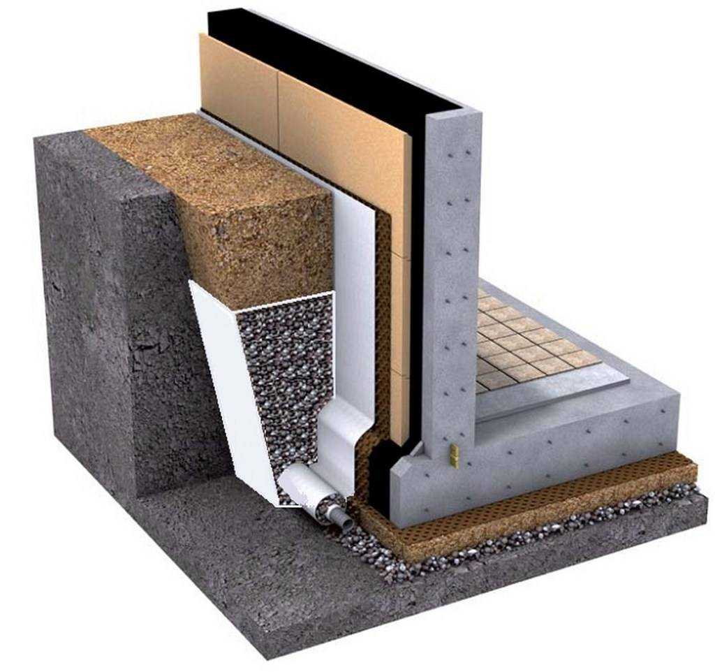 Гидроизоляция фундамента внутри дома, между фундаментом и брусом