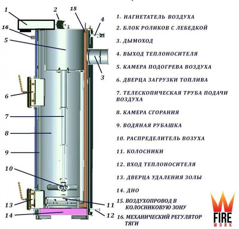 Самодельные котлы длительного горения на дровах: как сделать теплогенератор своими руками