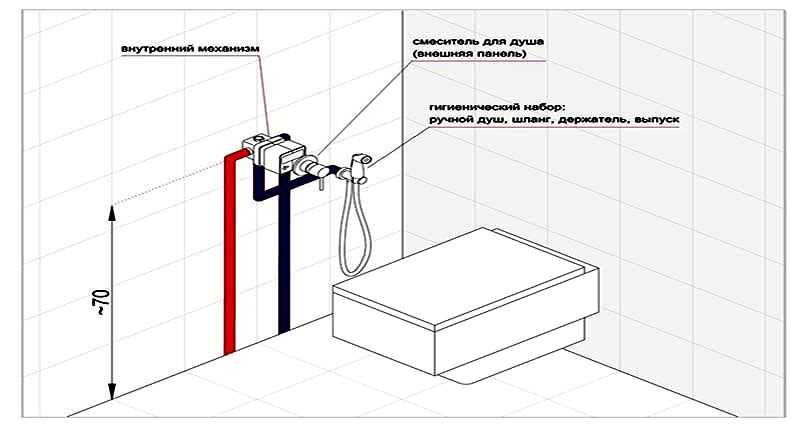 Как установить смеситель в ванной на стену
