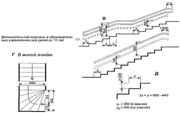 Уличные бетонные лестницы: особенности изготовления и отделки